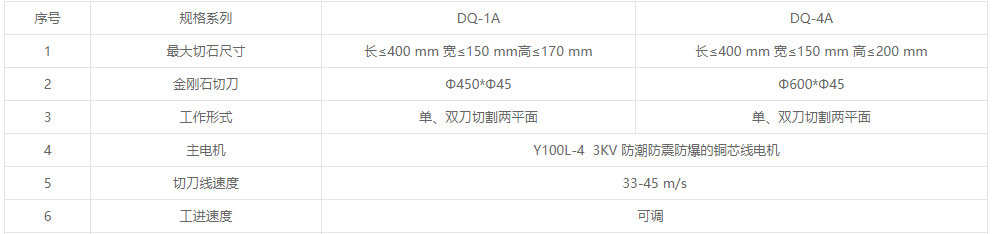 DQ-A系列自動巖石切割機(jī)