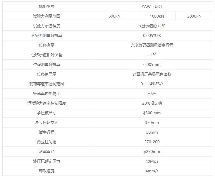 YAW-E系列微機(jī)控制巖石單軸壓縮變形試驗機(jī)