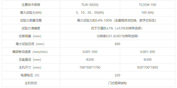 TLW/TYW系列微機控制彈簧拉壓試驗機