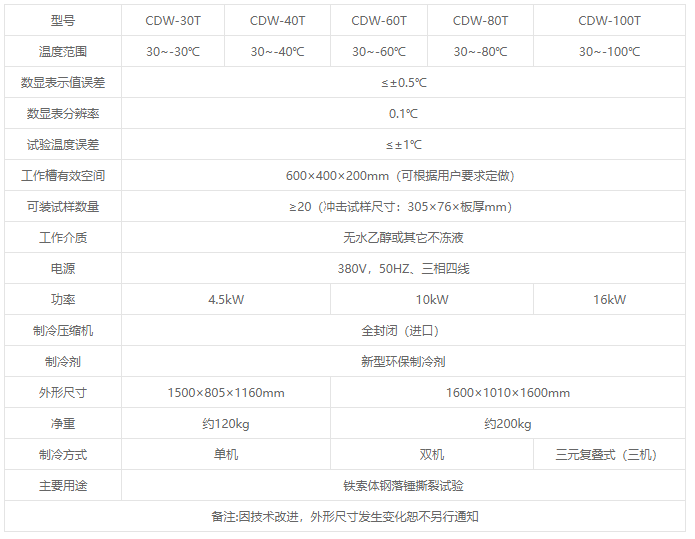 CDW-T系列鐵素體落錘沖擊試驗低溫儀