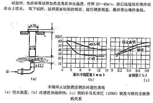 XDZ-02（04、06）端淬試驗機