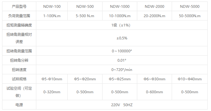NDW系列微機(jī)控制扭轉(zhuǎn)試驗機(jī)