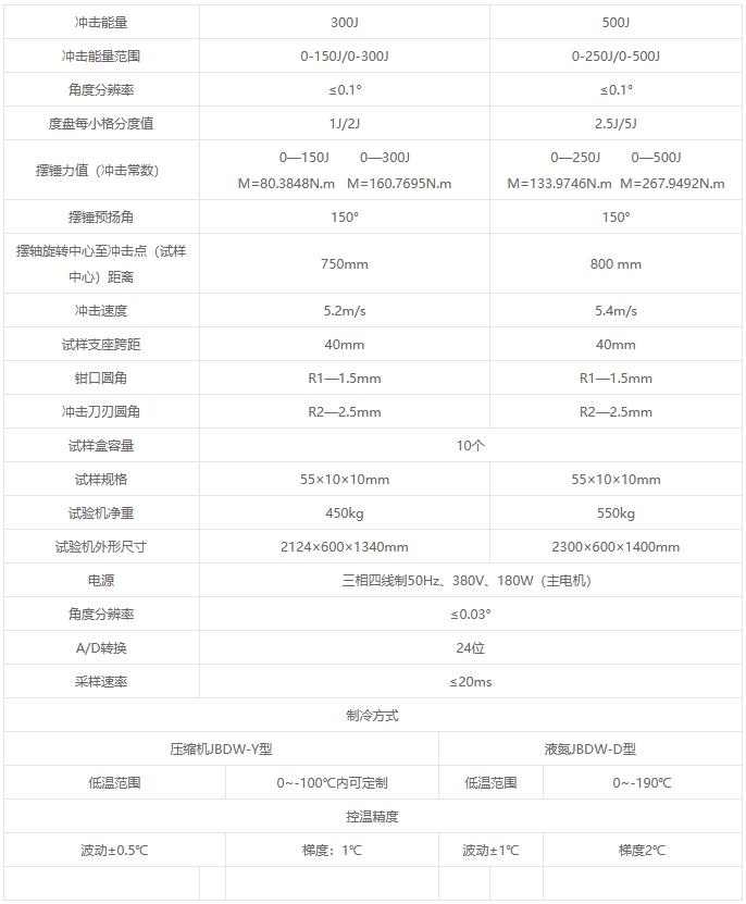 JBDW-YD系列微機(jī)控制全自動低溫沖擊試驗機(jī)