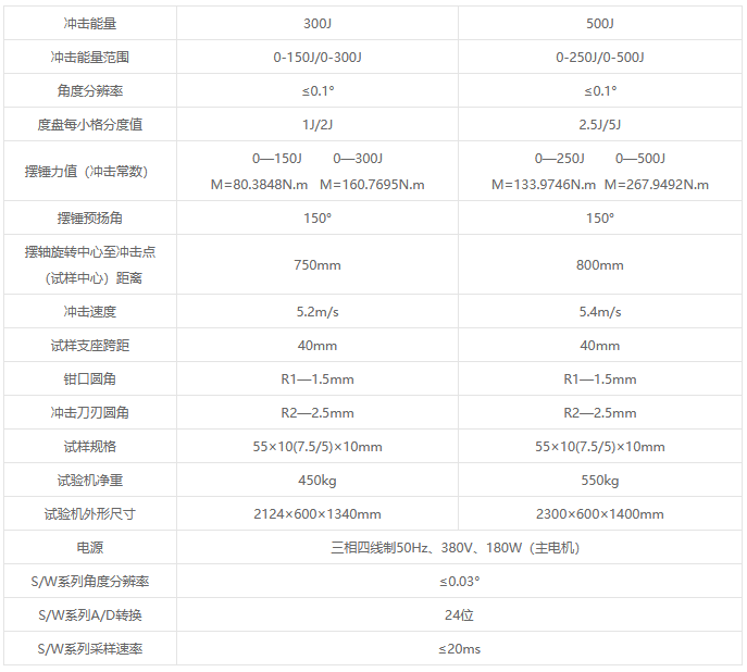 JB-S系列數(shù)顯式沖擊試驗機