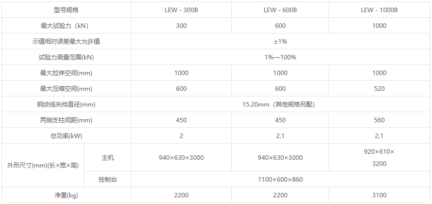 LEW-B系列微機(jī)屏顯鋼絞線試驗(yàn)機(jī)