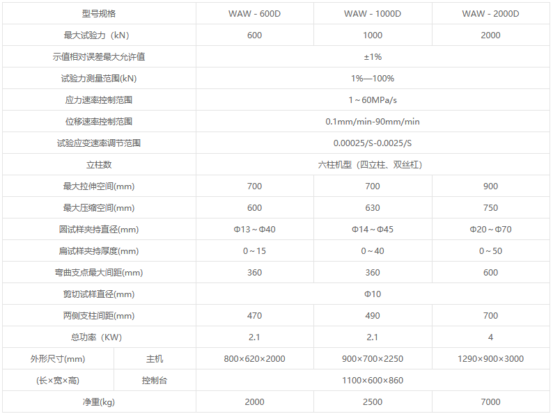 WAW-D系列微機(jī)控制電液伺服萬(wàn)能試驗(yàn)機(jī)