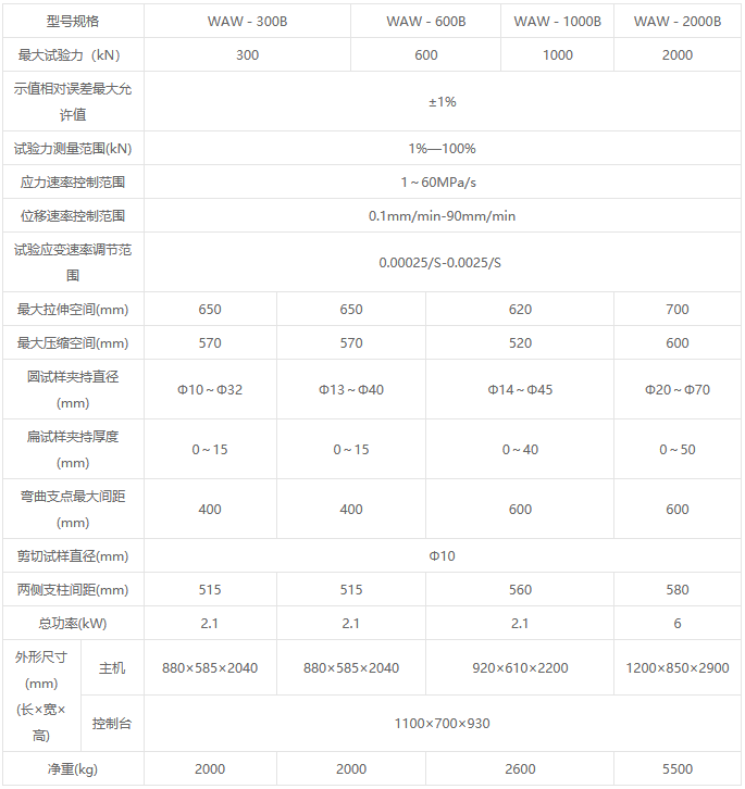 WAW-B系列微機(jī)控制電液伺服萬(wàn)能試驗(yàn)機(jī)