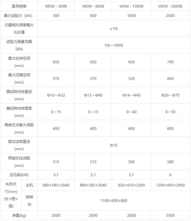 WEW-B系列微機(jī)屏顯液壓萬能試驗機(jī)