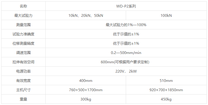 WD-P2系列液晶屏顯電子萬(wàn)能試驗(yàn)機(jī)