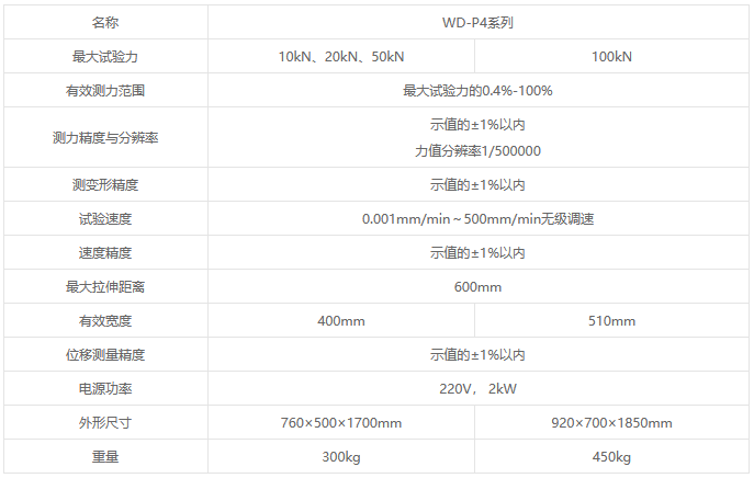 WD-P4系列微機(jī)控制電子萬能試驗機(jī)