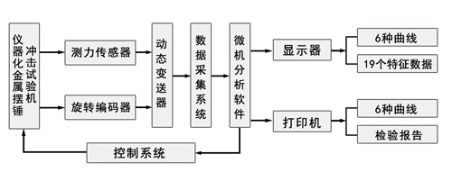 JBW-HC系列儀器化金屬擺錘沖擊試驗機